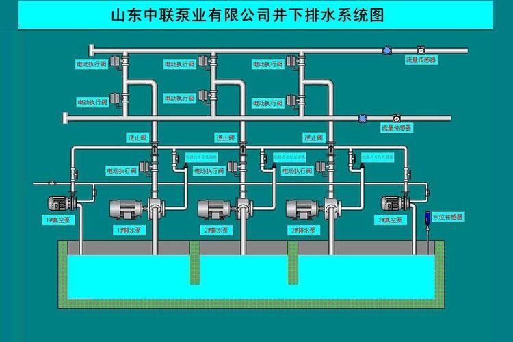 泵房遠程(chéng)自(zì)動化控制系統